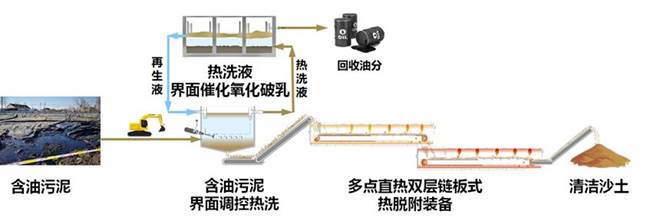 我校2023年度广西科学技术奖获奖成果系列展（五）木质纤维基功能材料开发及其在含油污泥处理中的应用